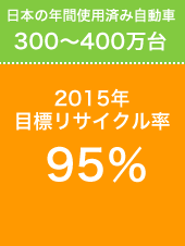 目標リサイクル率