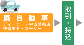 リサイクル工程