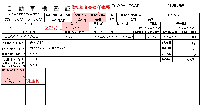 平成16年1月以前に発行された車検証