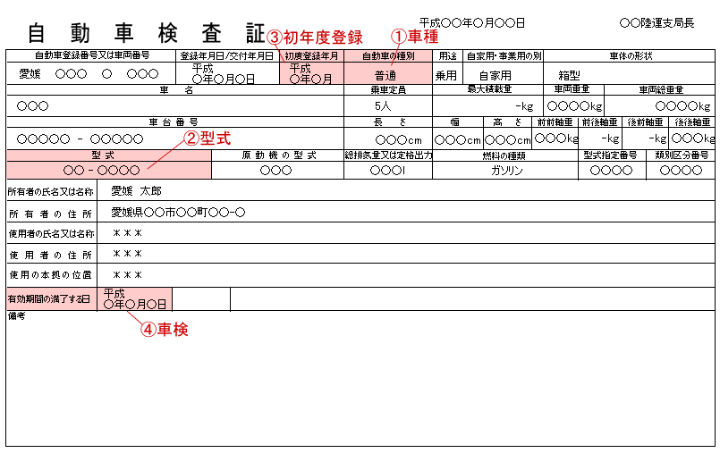 平成16年1月以降に発行された車検証