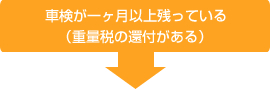 車検が一ヶ月以上残っている（重量税の還付がある）