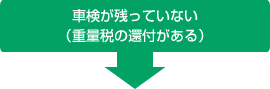 車検が残っていない（重量税の還付がある）