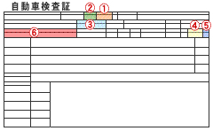 平成16年1月以前に発行された者検証